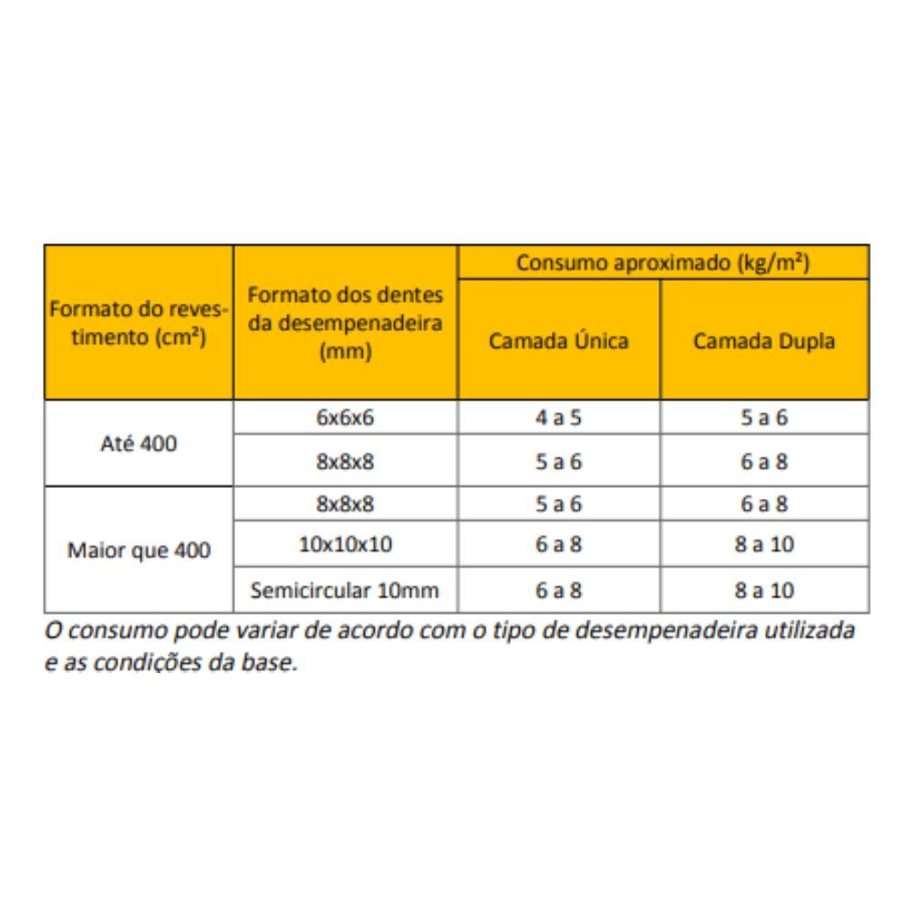 Argamassa Portokoll Superflex ACIII Cinza SC 20kg Argamassa Portokoll Superflex ACIII Cinza SC 20kg