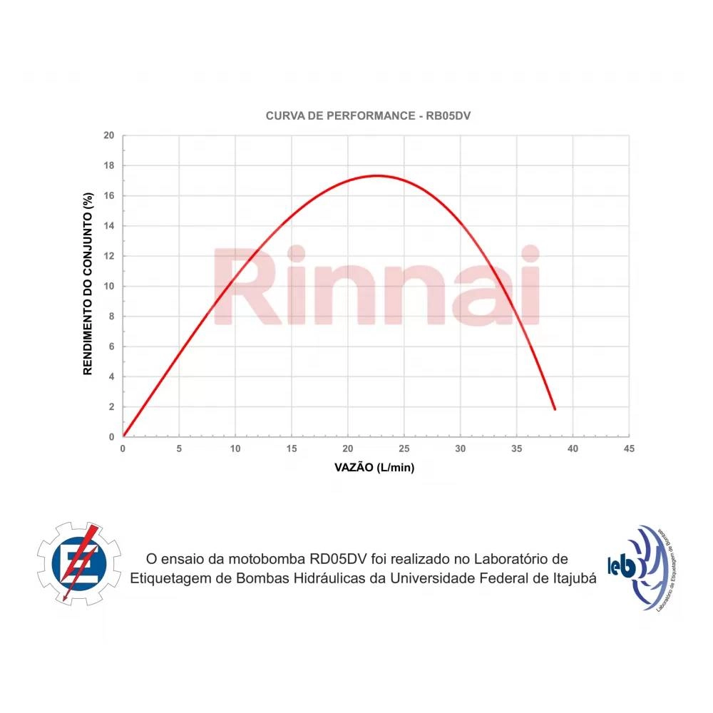 Bomba com vaso de expansão Rinnai 1/2 CV BIV FLUX-PRESS RB050DV7