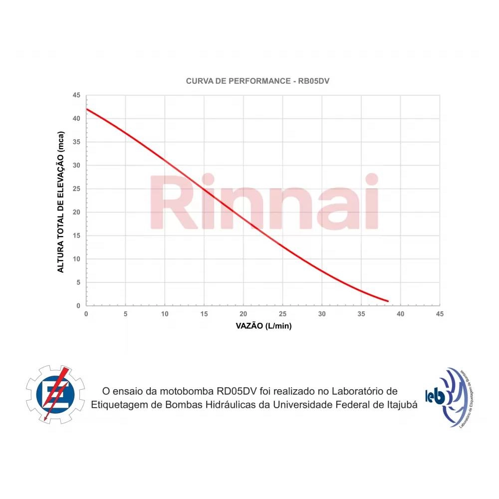 Bomba com vaso de expansão Rinnai 1/2 CV BIV FLUX-PRESS RB050DV7