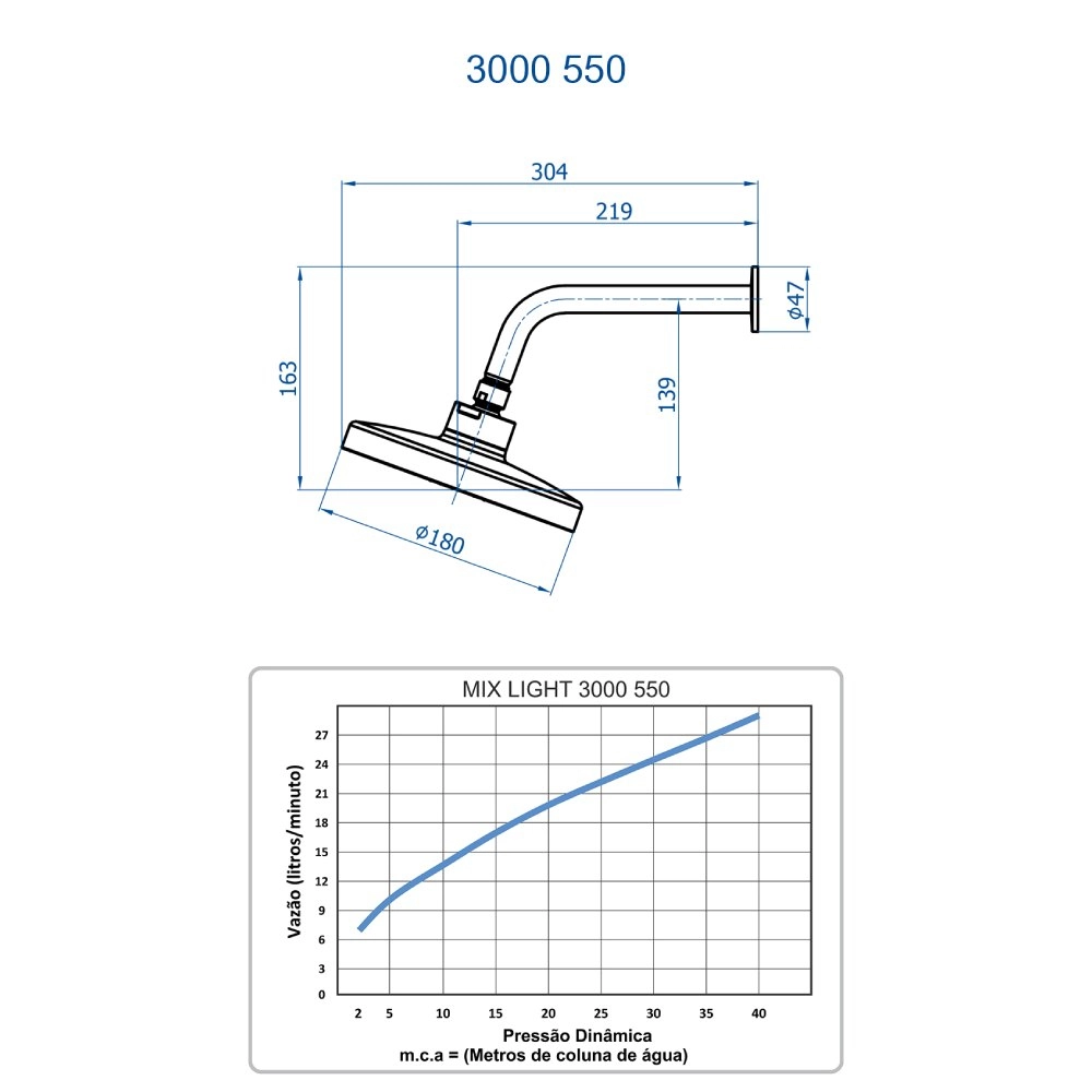 Chuveiro Articulado de Parede Autolimpante Mix Light Fani 3000 C550