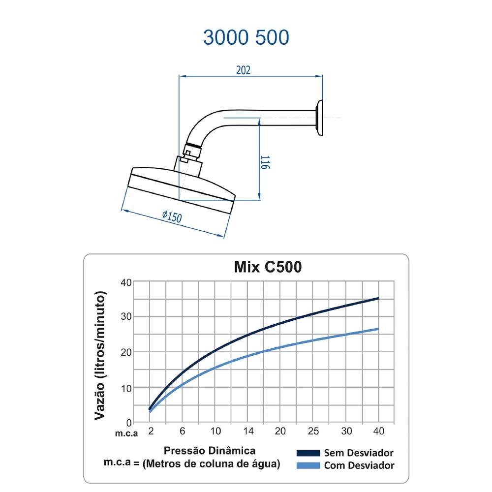 Chuveiro Articulado de Parede Fani 3000  CH500 