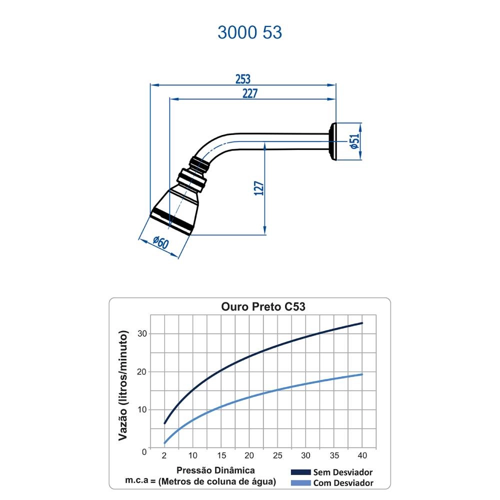 Chuveiro Articulado de Parede Ouro Preto Fani 3000 DV53