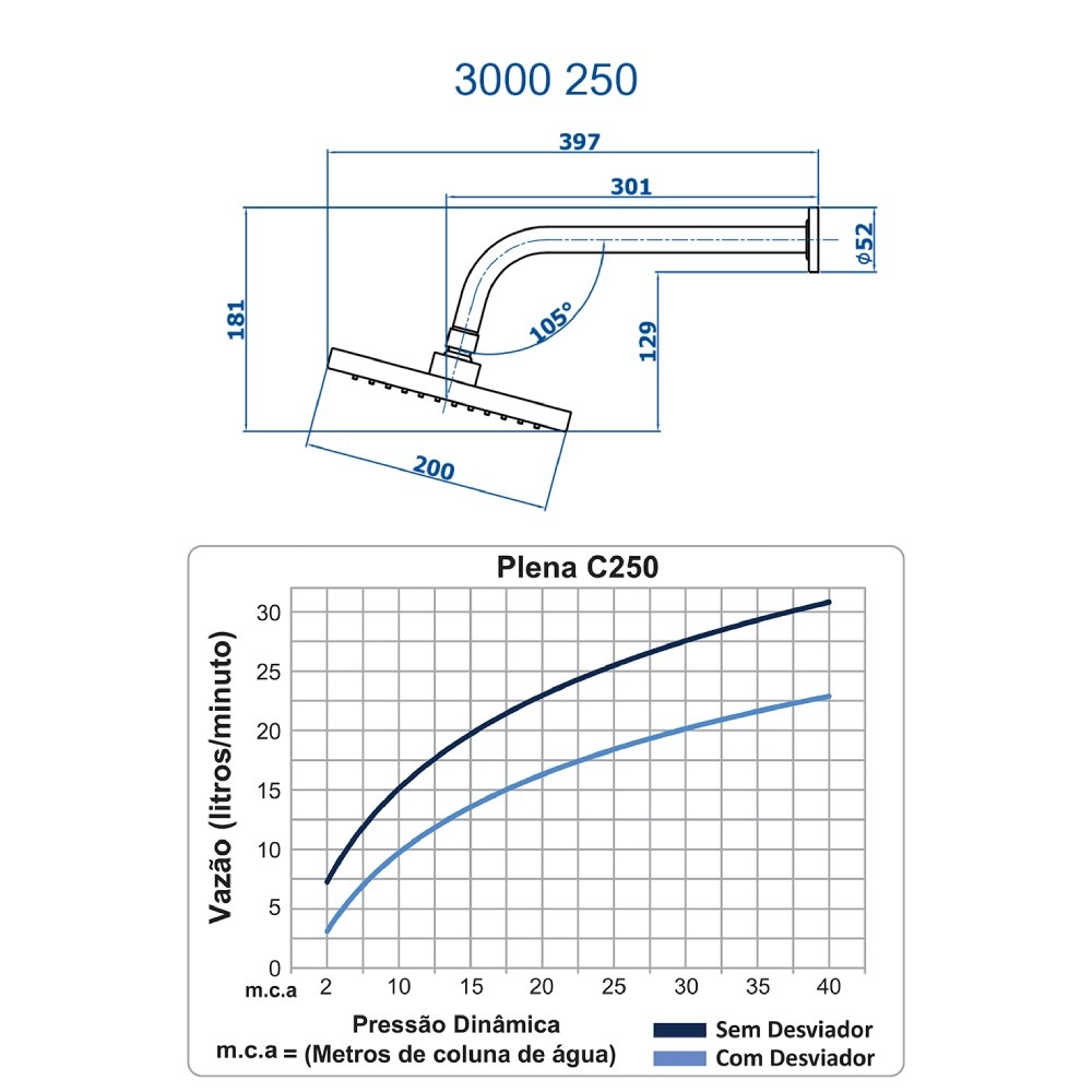 Chuveiro Articulado de Parede Platina Fani 3000 C250 Chuveiro Articulado de Parede Platina Fani 3000 C250