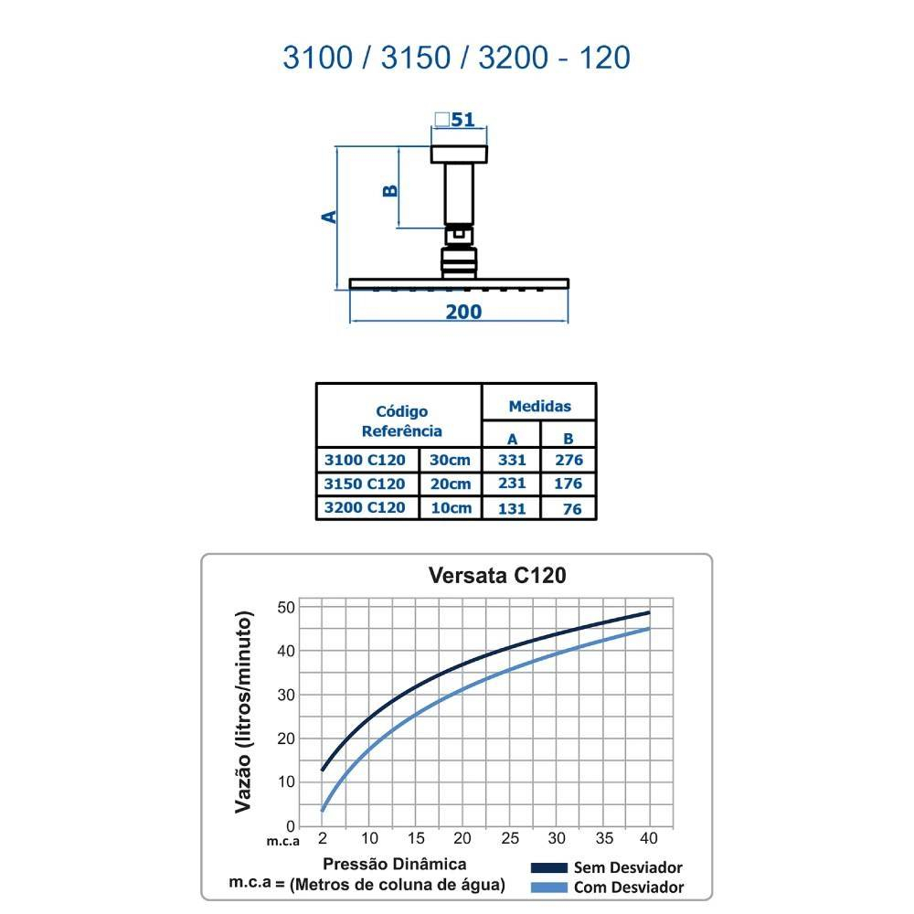 Chuveiro Articulado de Teto Versata Fani 3150 RV120 Chuveiro Articulado de Teto Versata Fani 3150 RV120