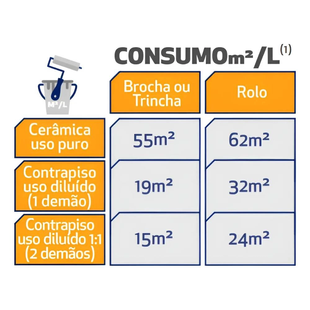 Primer Contrapiso Protec 516 18LT Primer Contrapiso Protec 516 18LT