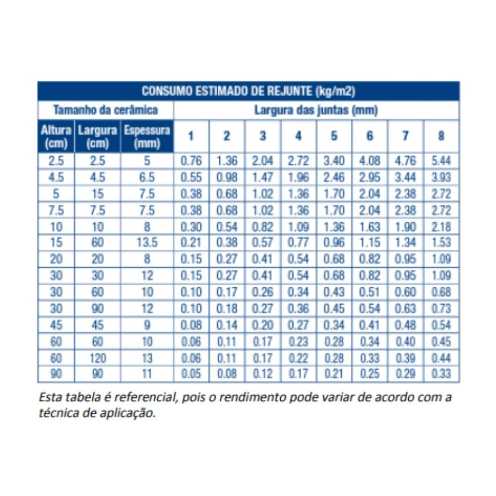 Rejunte Portokoll Epoxi PIscina Azul Celeste 1KG