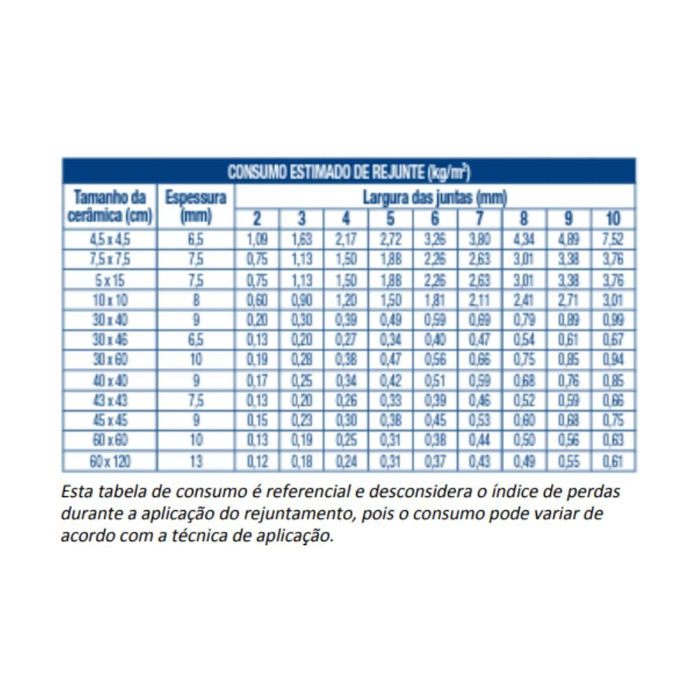 Rejunte Portokoll Premium Aquaflex Azul Piscina SC 4KG Rejunte Portokoll Premium Aquaflex Azul Piscina SC 4KG