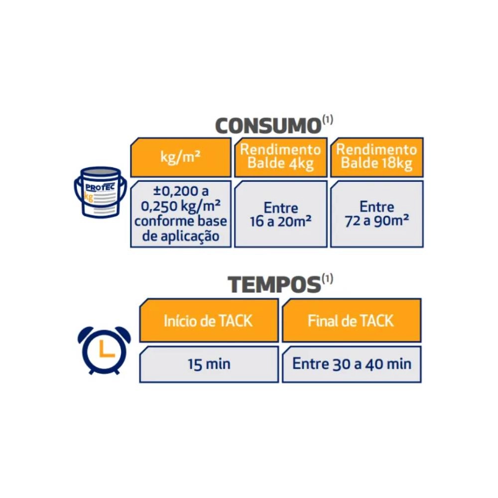 Adesivo Acrilico Protec 18KG