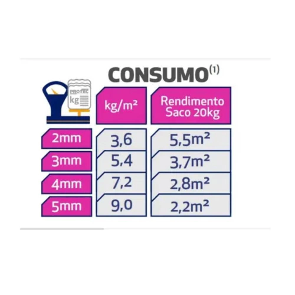 Argamassa Autonivelante Protec Base 20 kg