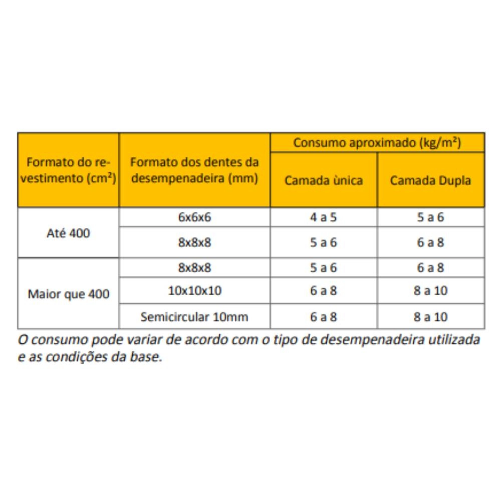 Argamassa Portokol Multiuso 3x1 ACII Sc 20kg