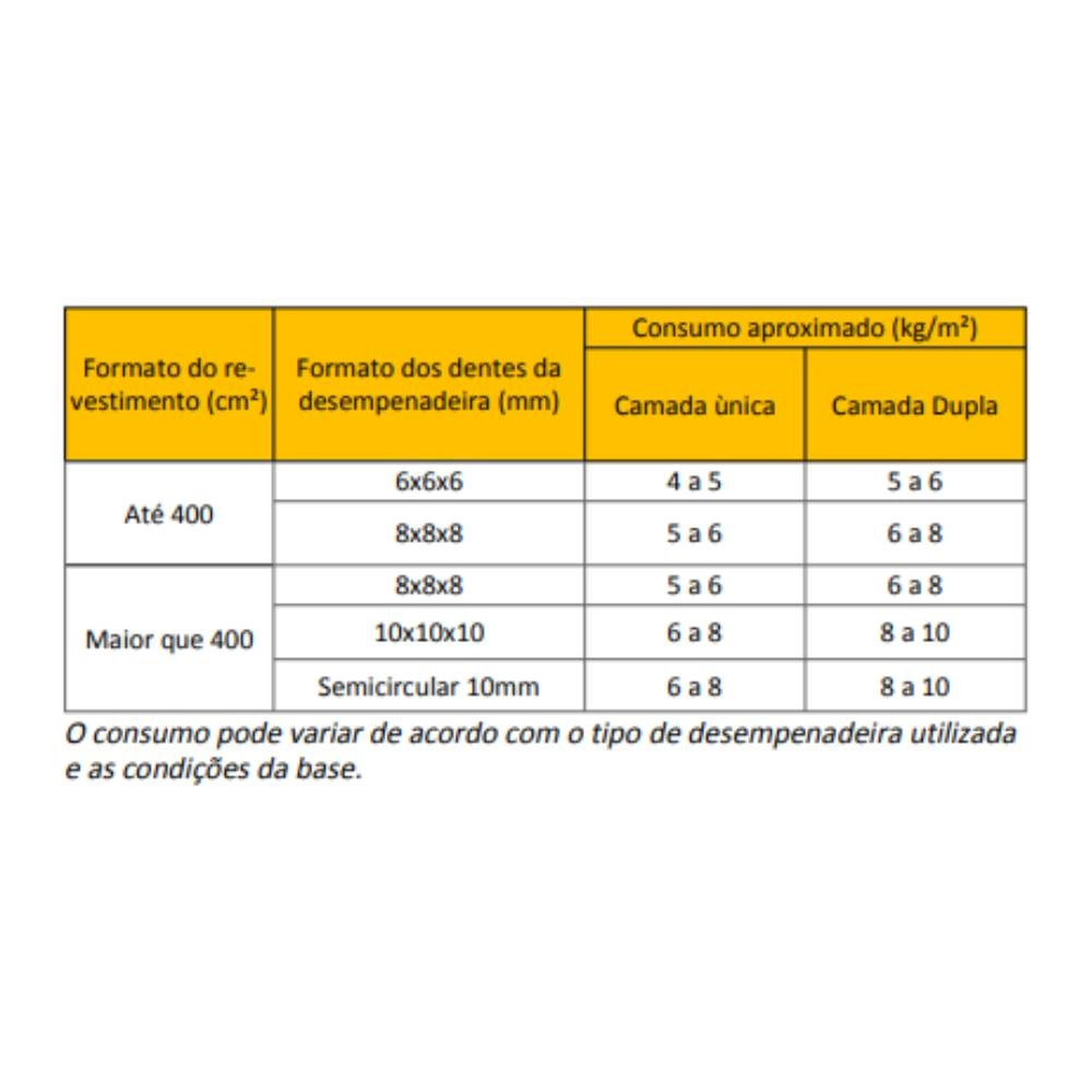 Argamassa Portokoll Multiuso Branca 4x1 ACII Piso/Piso SC20K