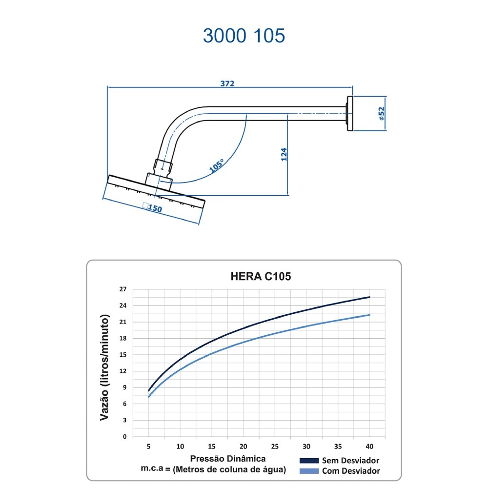 Chuveiro Articulado de Parede Fani 3000 C105 Chuveiro Articulado de Parede Fani 3000 C105
