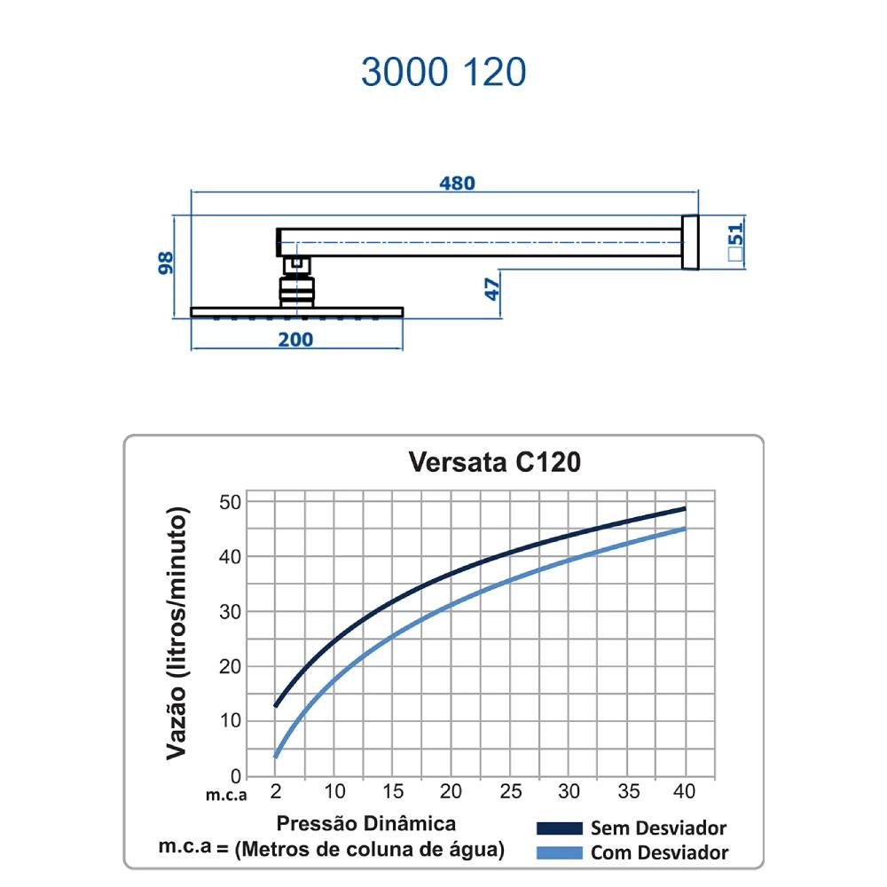 Chuveiro Articulado de Parede Versata Fani 3000 CH120 Chuveiro Articulado de Parede Versata Fani 3000 CH120