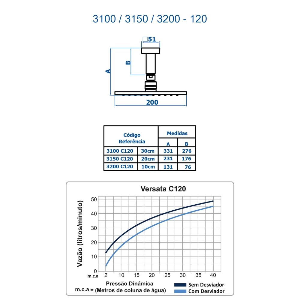 Chuveiro Articulado de Teto Fani 3100 BK120 Chuveiro Articulado de Teto Fani 3100 BK120