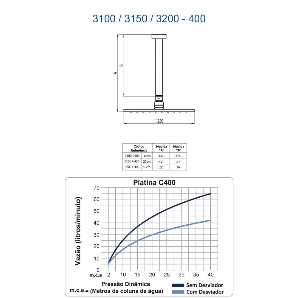 Chuveiro Articulado de Teto Fani 3100 DV400