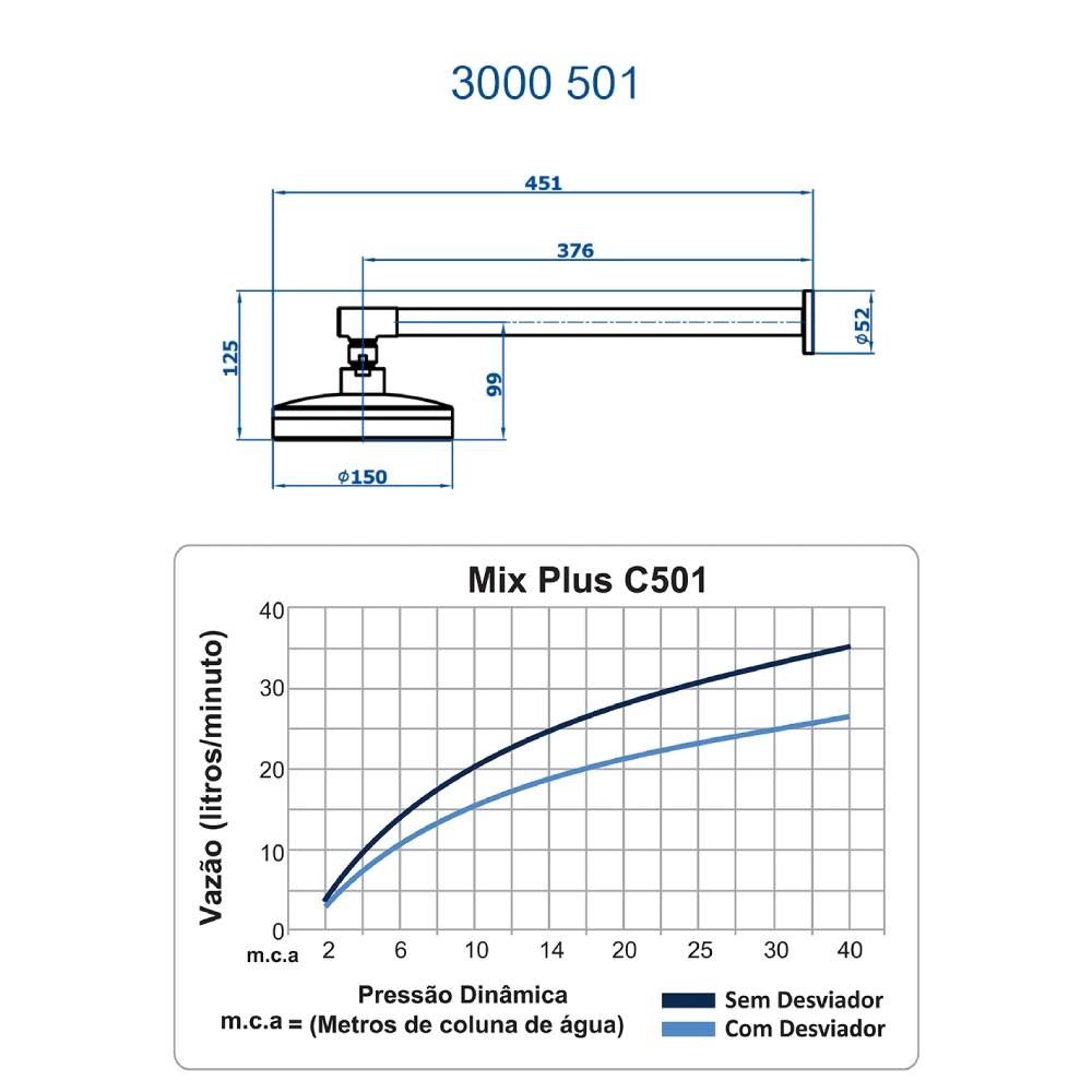 Fani Chuveiro Articulado Autolimpante Mix Plus Fani 3000 CH501 Fani Chuveiro Articulado Autolimpante Mix Plus Fani 3000 CH501