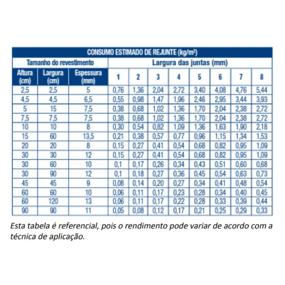 Rejunte Portokoll Epoxi Branco 1KG Rejunte Portokoll Epoxi Branco 1KG
