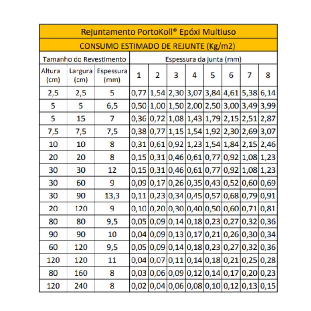 Rejunte Portokoll Epoxi multiuso Branco BD 1kg