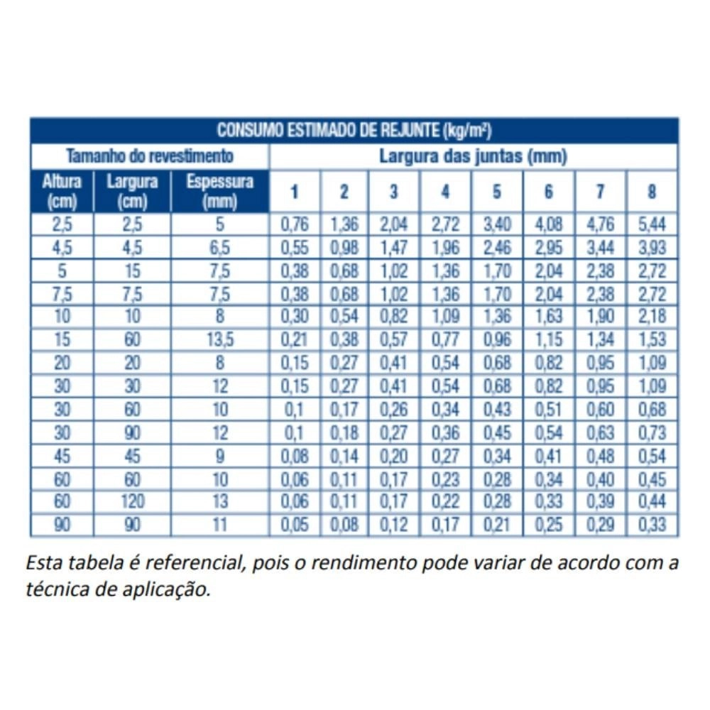 Rejunte Portokoll Epóxi Piscina Branco 1kg